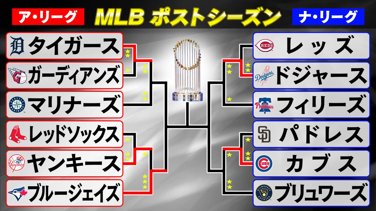 ドジャースのナ・リーグ覇権奪還へ！大谷翔平が導く勝因と戦略