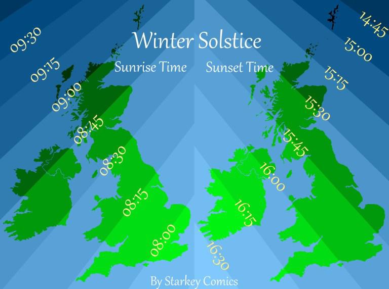 Where Does Sun Rise in Uk