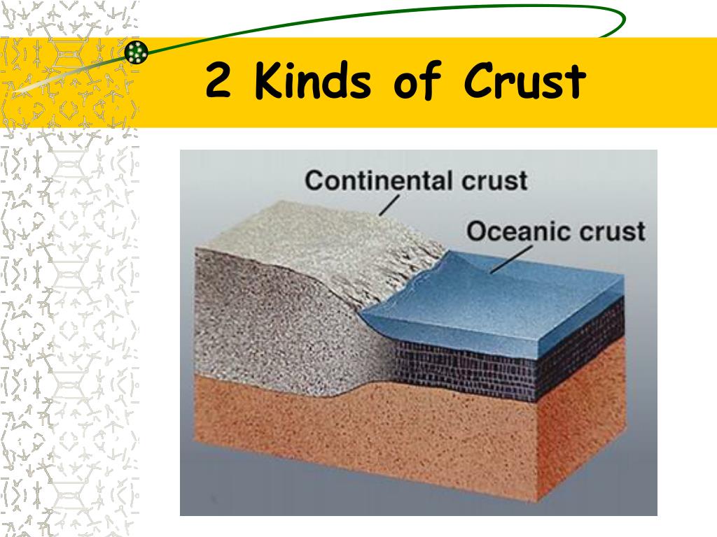 What Are 2 Types of Crust