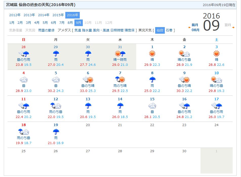 2026年、仙台の気候に異変？「杜の都」を襲う急変天気と最新の防災トレンド