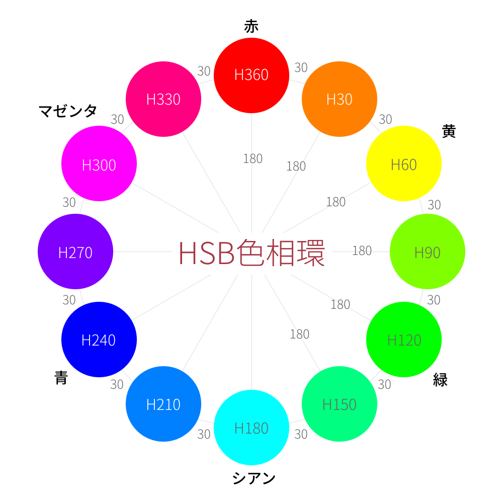 青の反対色はオレンジか黄色か？色相環で答えが変わる理由と配色術