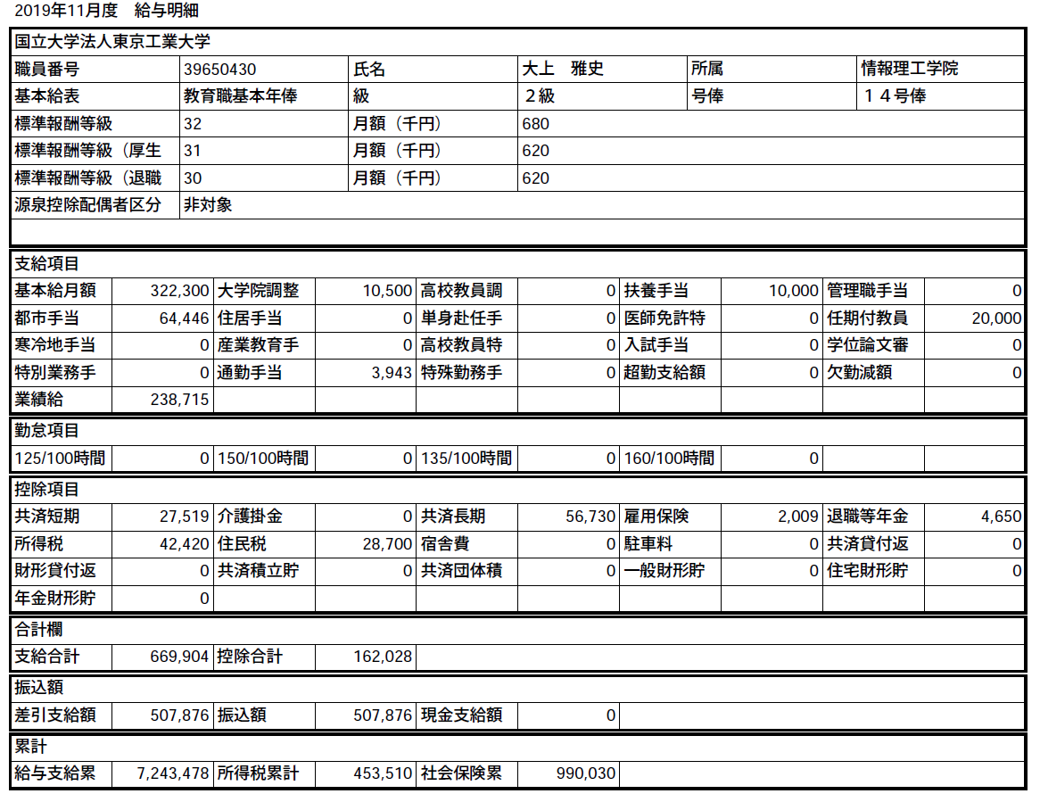 特任准教授の給与と年収相場は？専任との格差や雇い止めの裏側を暴露
