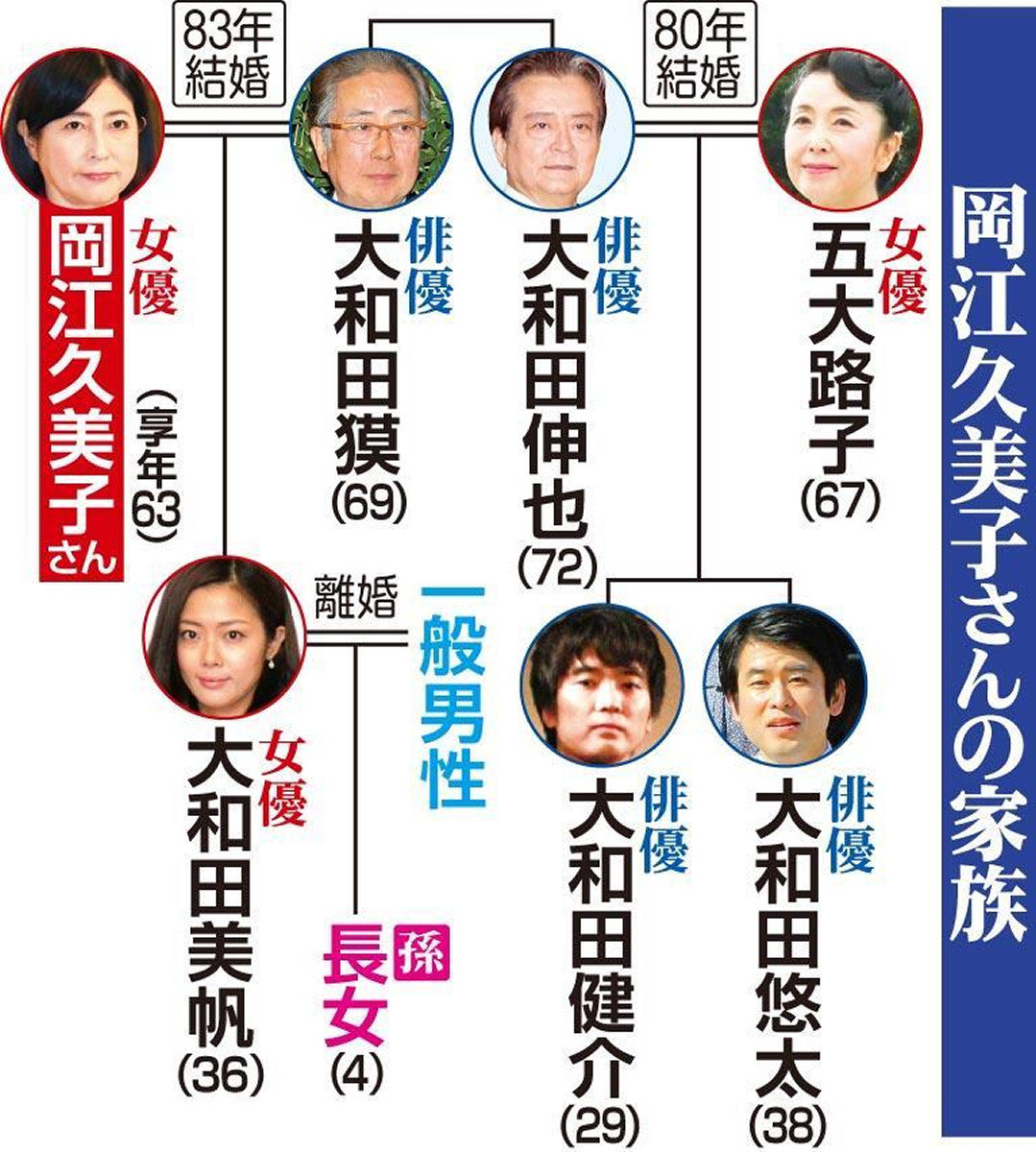 天までとどけキャストの現在一覧｜岡江さん綿引さんの絆と子供13人の今