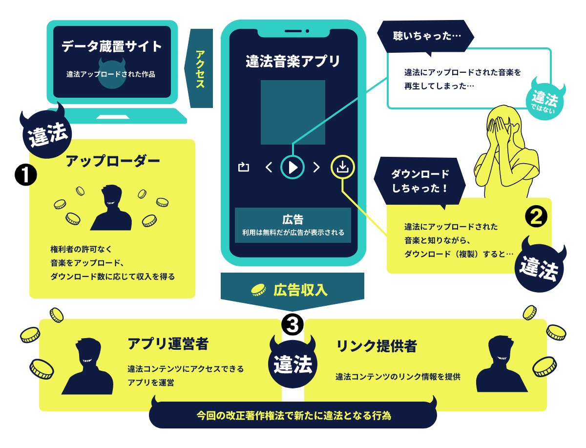 リーチサイトとは？海賊版への誘導と見るだけの罪・罰則を徹底解説