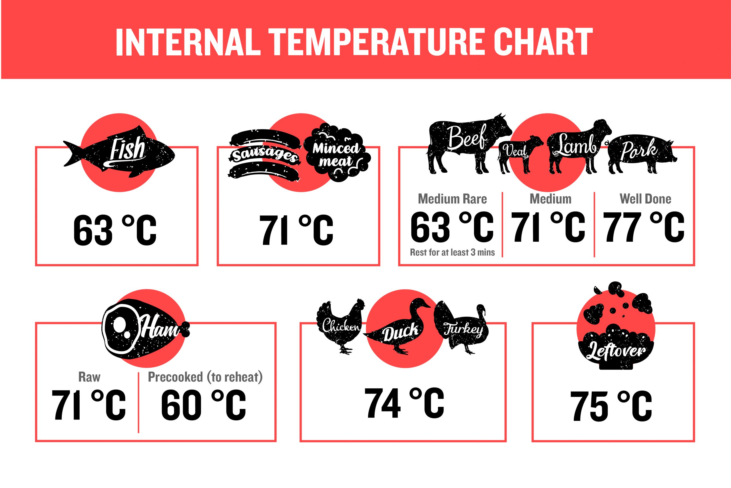 Sausage Internal Temp Uk