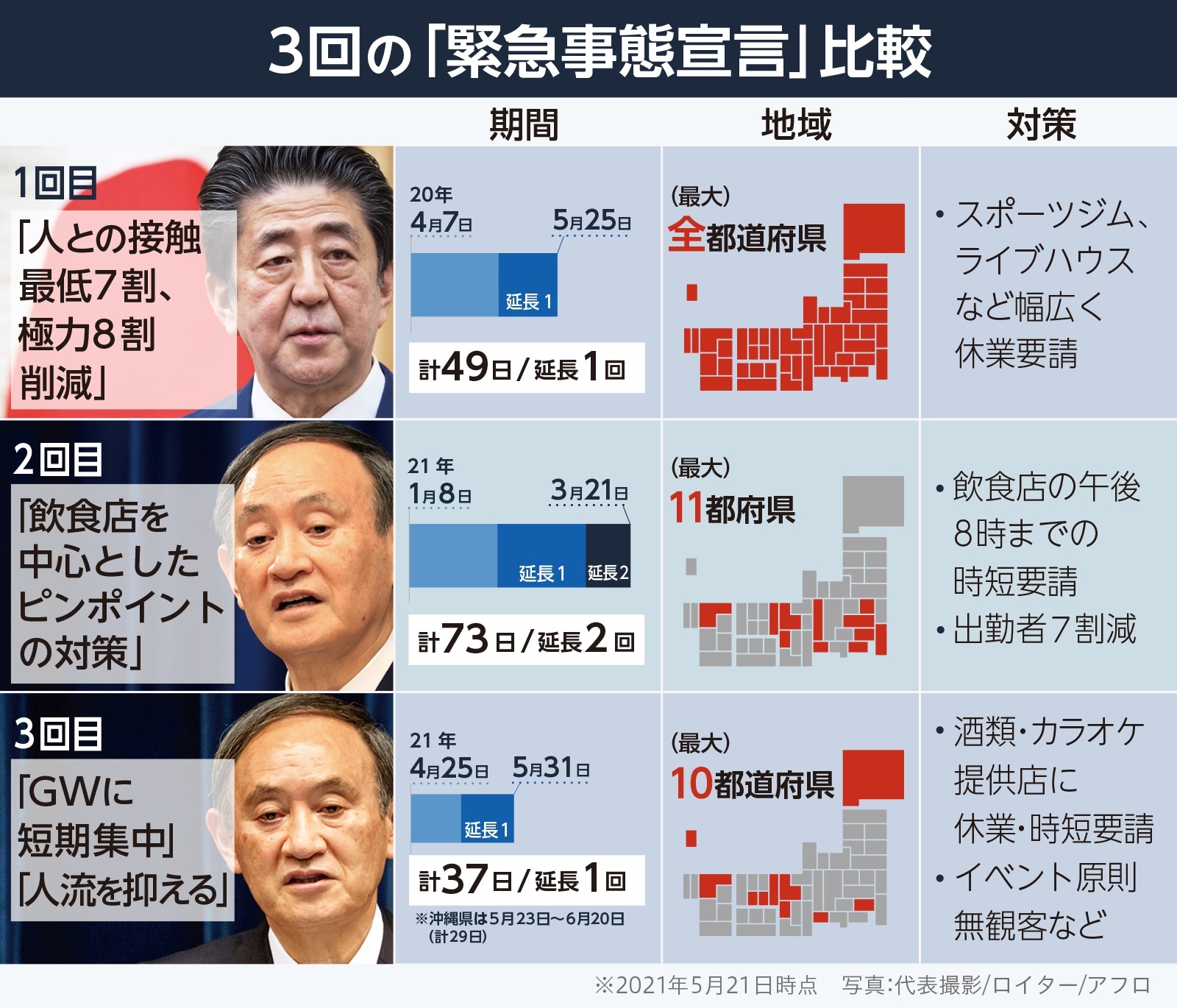 緊急事態宣言の発令決定か？政府の決定プロセスと国民生活への影響