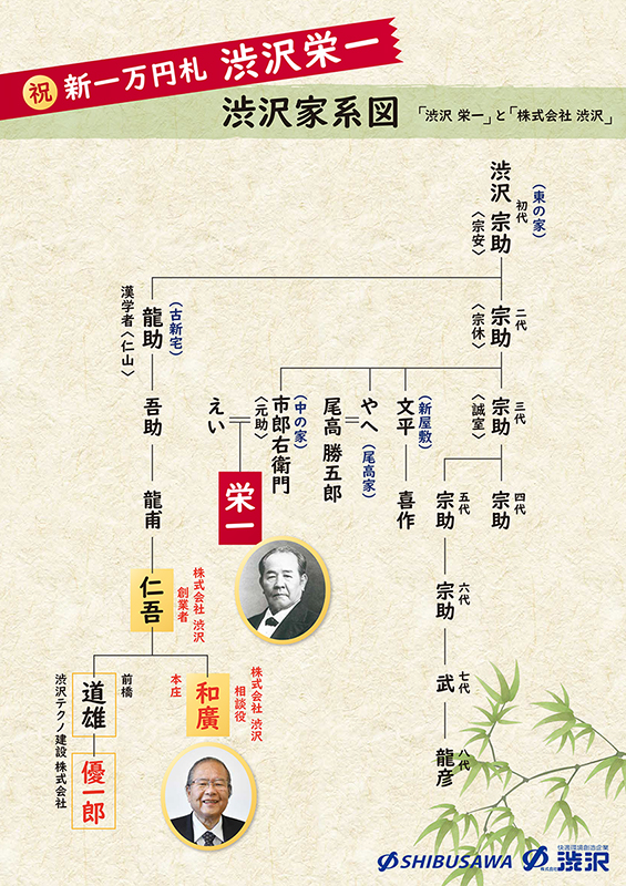 渋沢栄一の子孫に芸能人？澁澤侑哉ら華麗なる一族の現在と家系図