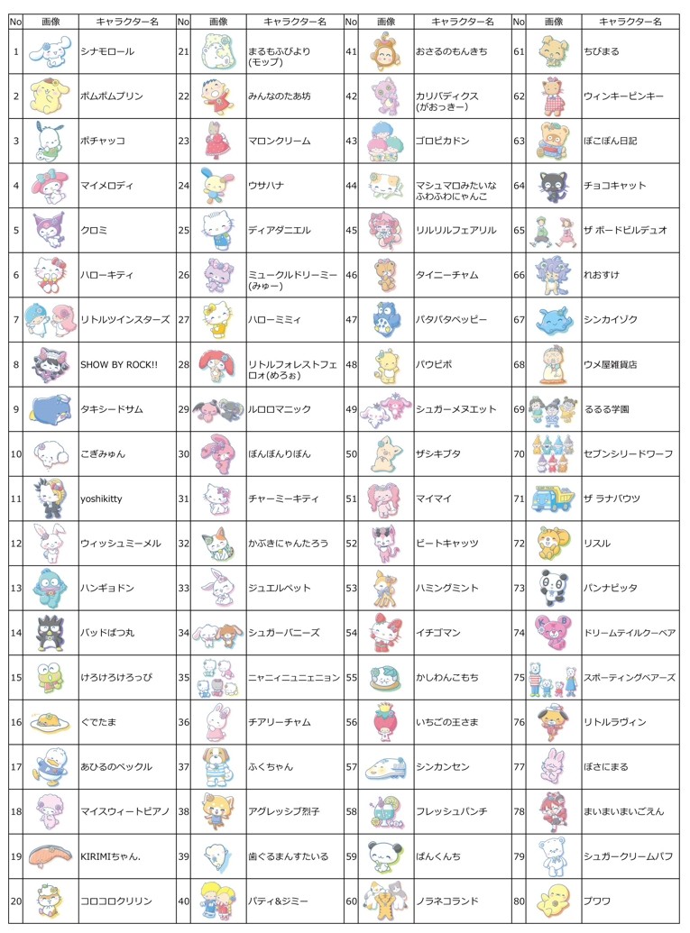 サンリオ全種は何体？歴代450超のキャラクター一覧と裏設定を徹底解説