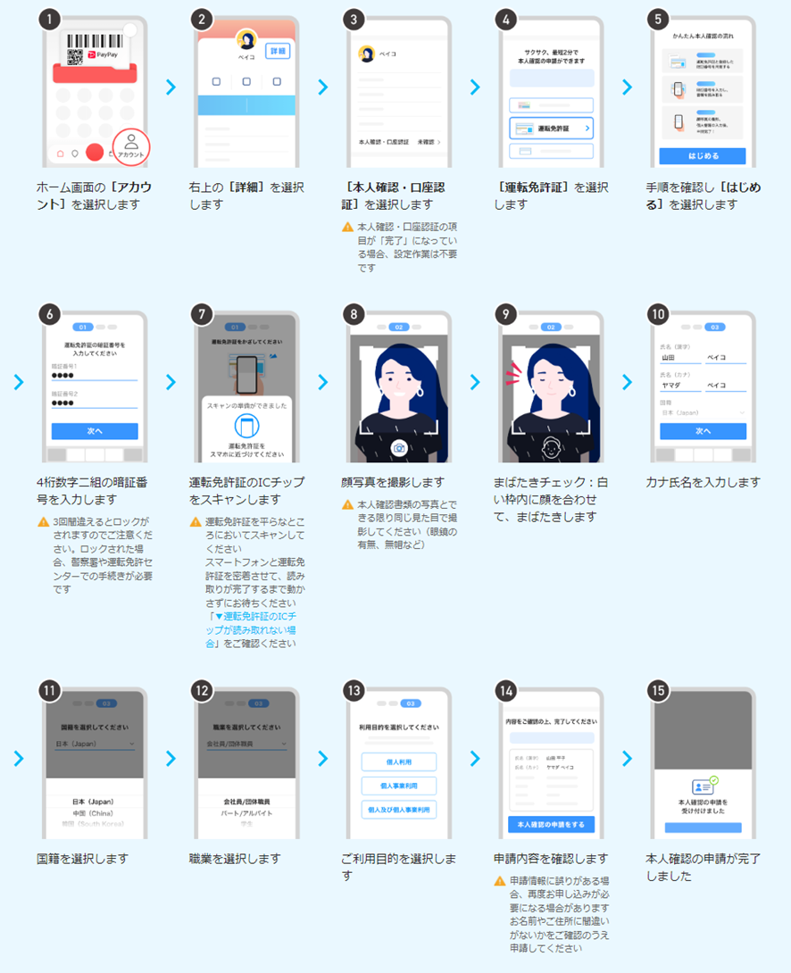 Paypay本人確認は危険？しないとどうなるか審査時間と最新手順を全解説
