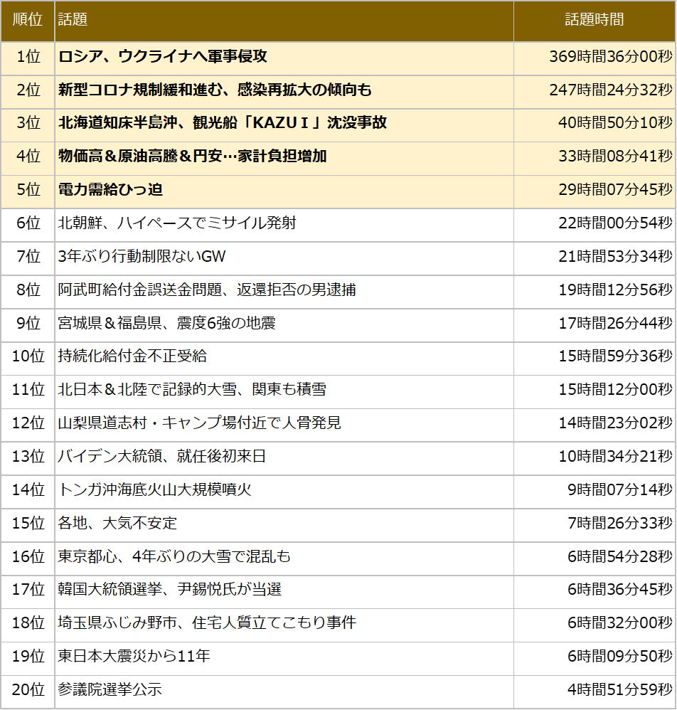 激動する政治経済とメディアの裏側！今抑えるべき重要ニュース解剖