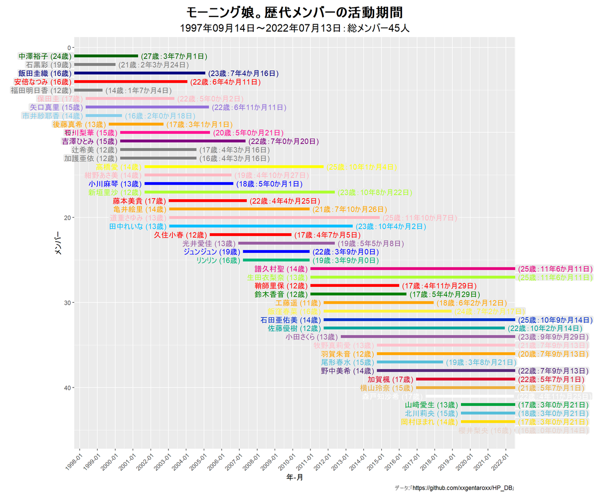 時代を超えて煌めくアイドルの系譜：モーニング娘。から新世代まで、ハロプロが証明し続ける「圧倒的実力主義」の全貌