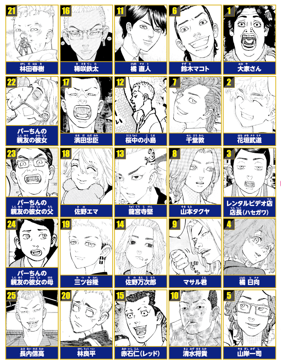 東リベ主要キャラ一覧＆強さランキング！最終回の生死と相関図を徹底解剖
