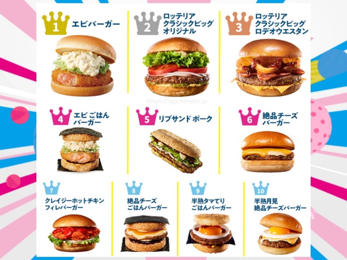 2026年最新【ロッテリア メニュー徹底取材】名物「絶品バーガー」から激変する新業態・お得ワザまで完全網羅
