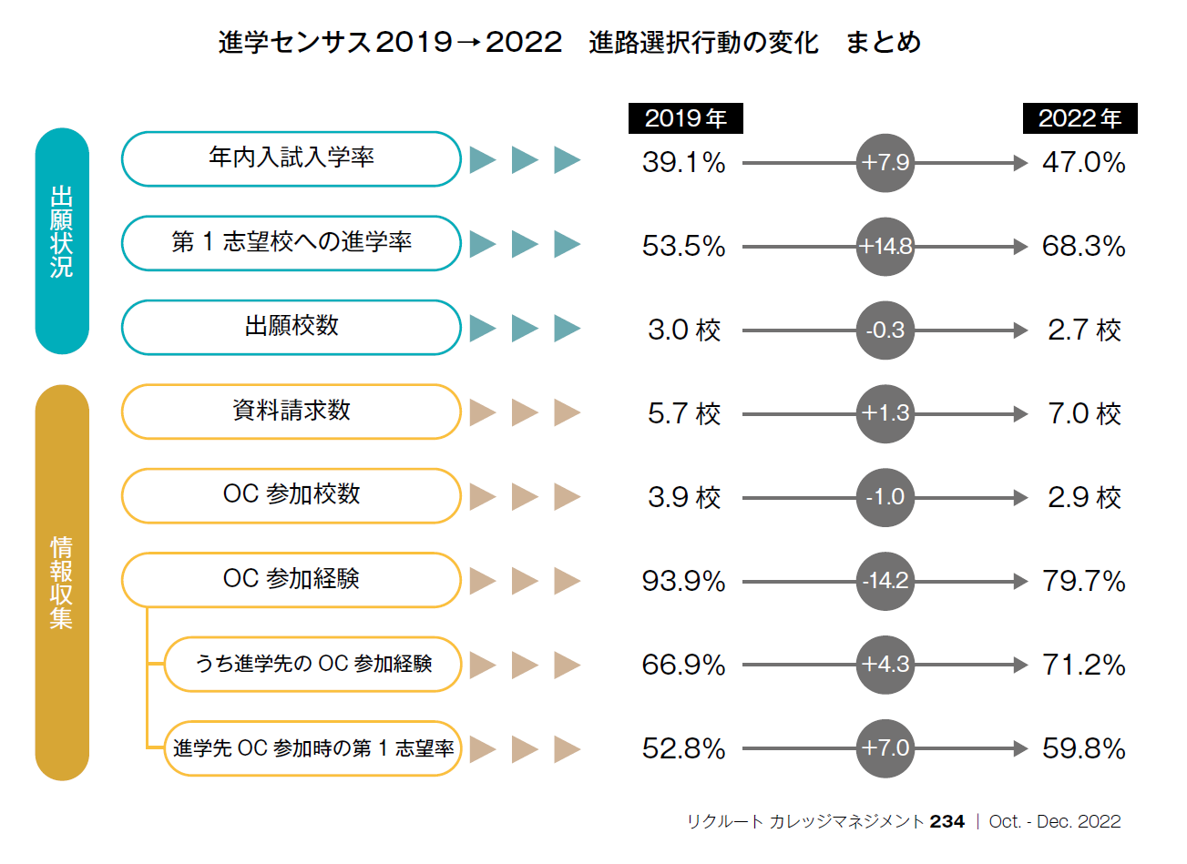 高校生の進路選択で後悔ゼロへ！大学・専門・就職の選び方と最新入試