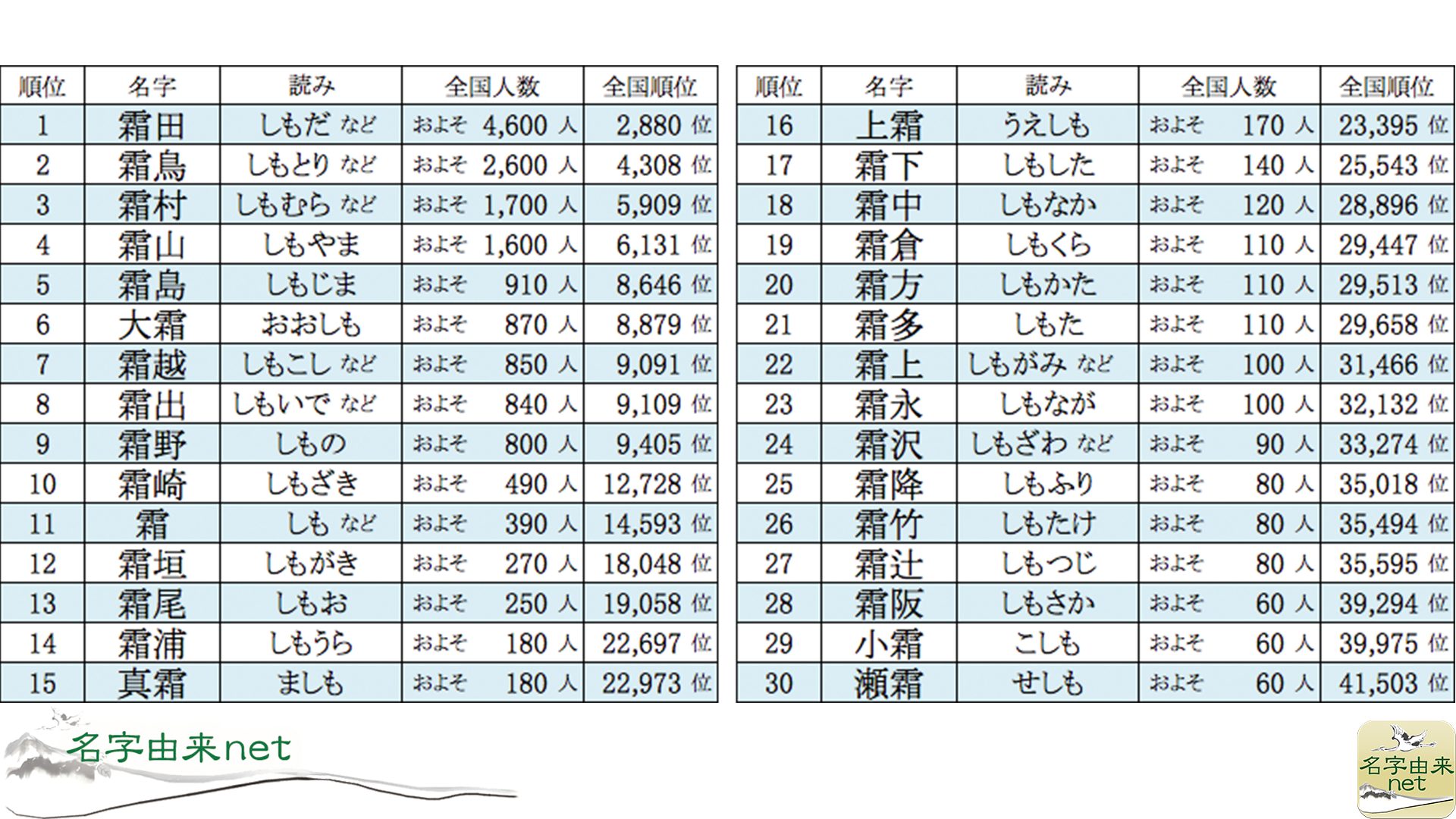 創作・改名で話題！響きと歴史が紡ぐ「かっこいい苗字」決定版