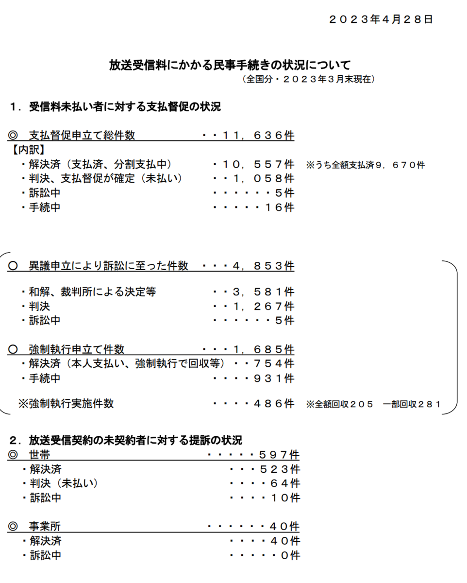 Nhk未契約訴訟の真相｜割増金3倍請求の実態と裁判リスクを徹底検証