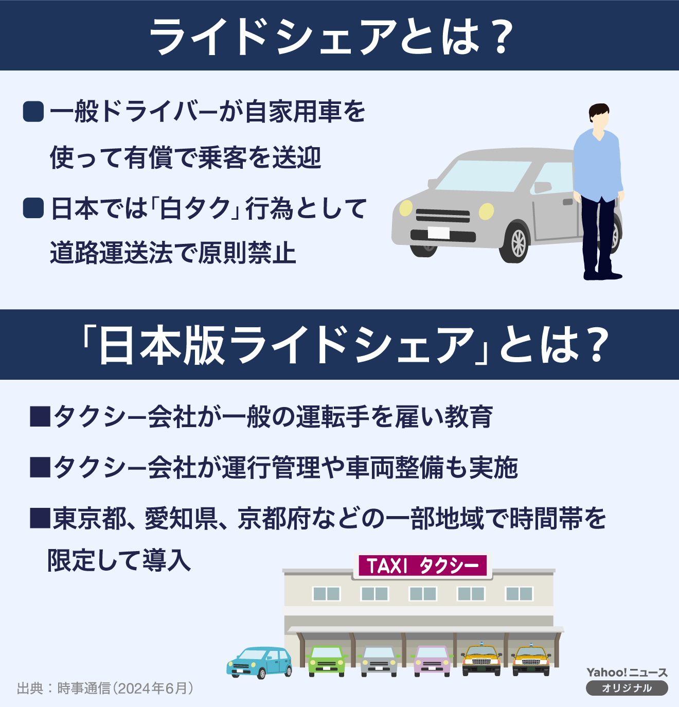 ライドシェアとは？タクシーとの違いや白タクの境界・最新動向を徹底解説