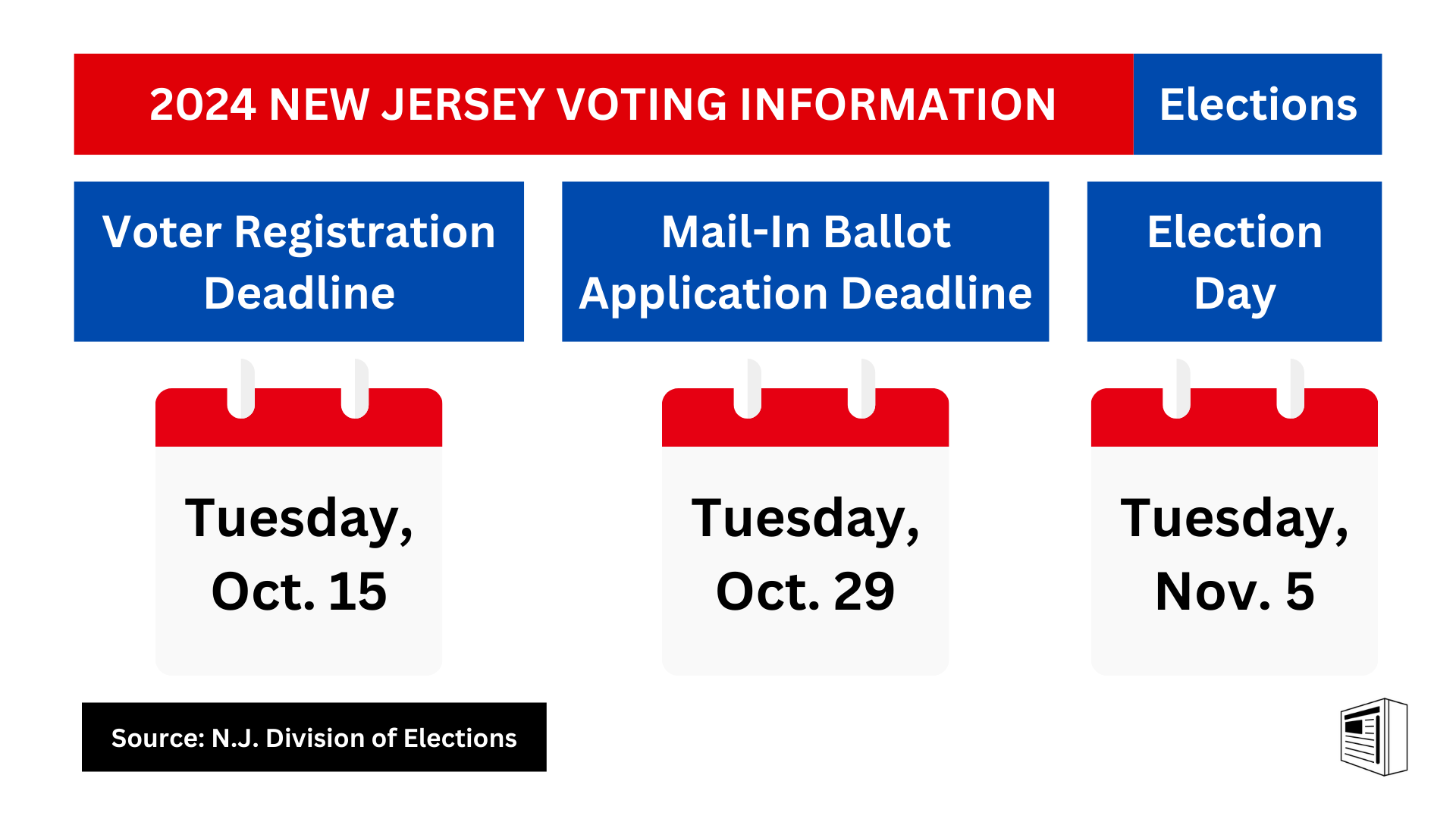 New Jersey Voter Registration Guide: Eligibility, Deadlines, and Ways to Sign Up