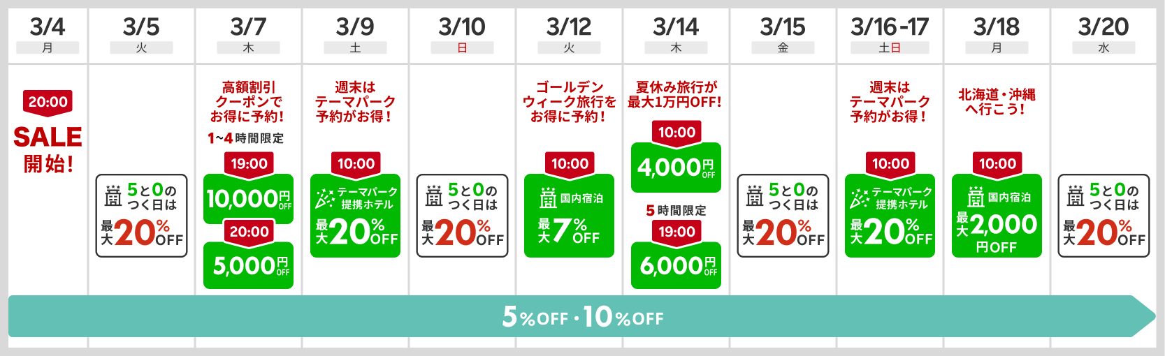 楽天トラベルスーパーセール完全攻略！半額以下にする裏技と開催日程