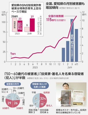 視力を奪う「1枚数百円」の罠。Snsで急増する若者の眼障害報告と、未規制ルートの闇に迫る