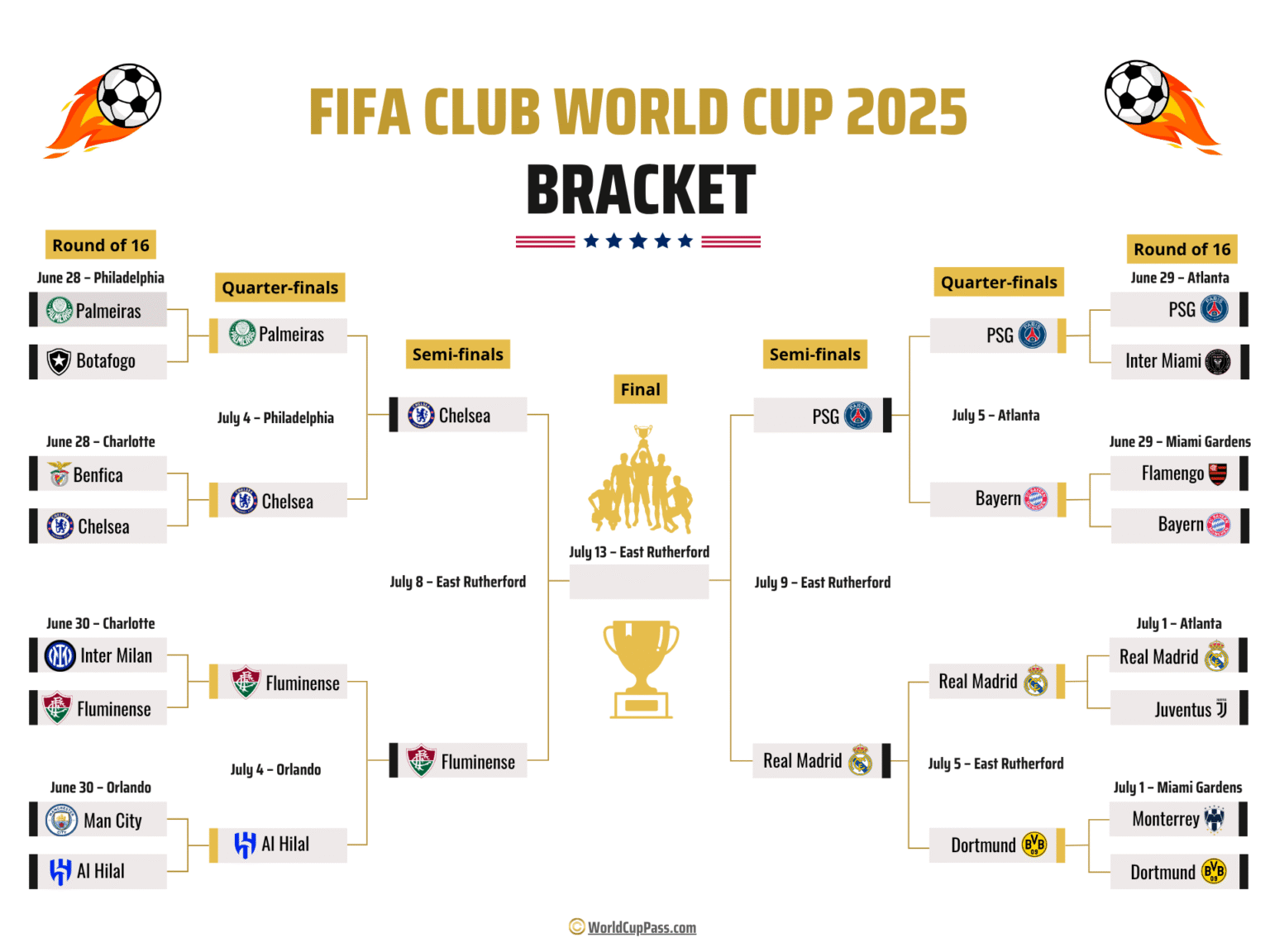 Fifa Club Rankings 2026