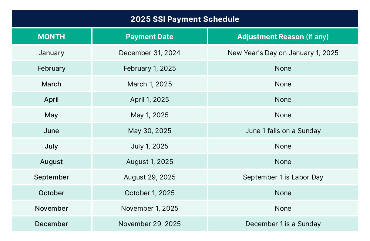 Ssi Payment Schedule 2026