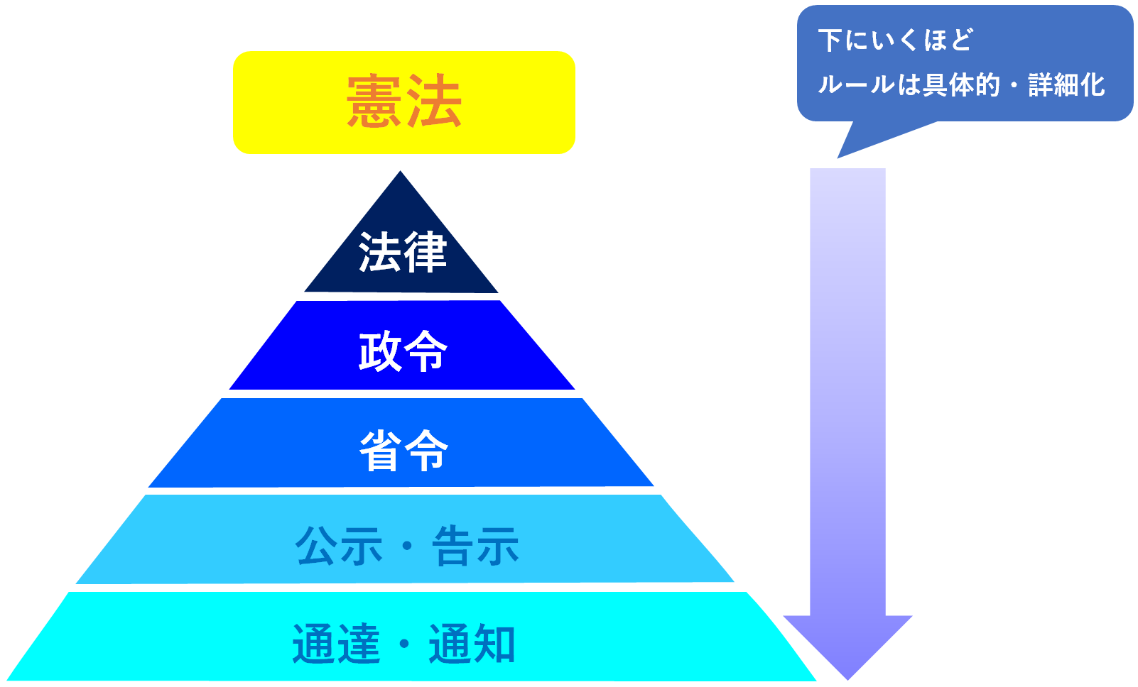 法令とは？法律・政令・条例の違いや優先順位を2026年版で徹底解説