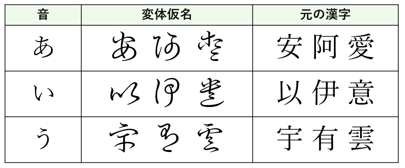 読めない古文書が読める？変体仮名の謎と最新Ai解読テクニック