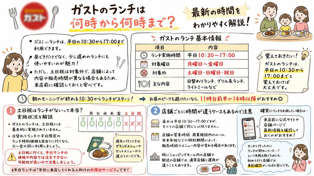 ガストは何時間まで滞在可能？混雑時の制限や追い出される基準を徹底検証