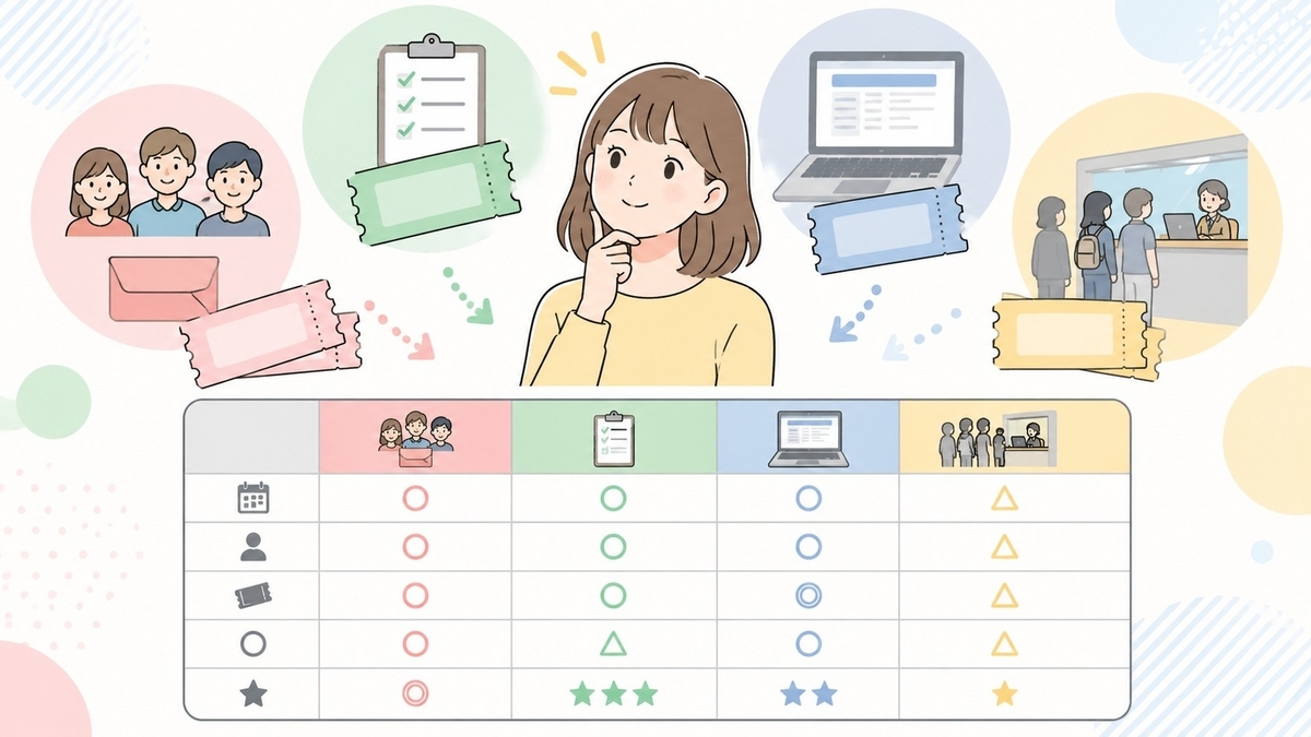 プレリザーブとは？一般発売との違いや当選確率・良席の真相を徹底解説