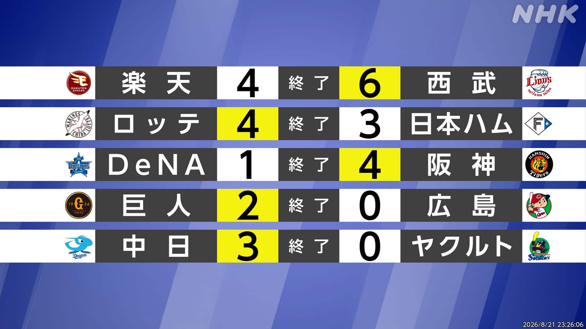 プロ野球昨日の結果速報！劇的サヨナラの真相と順位表の最新動向