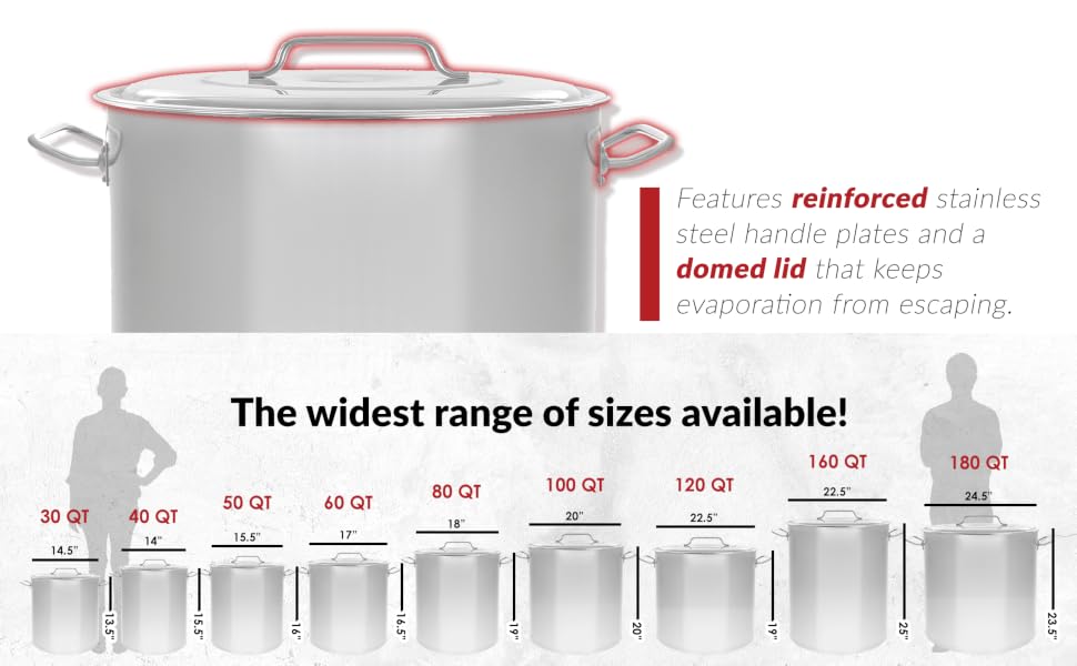 Standard Stock Pot Size