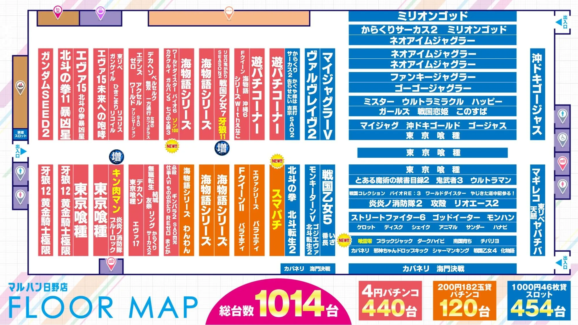 【2026最新】マルハン日野店の出玉と評判！7のつく日の狙い目