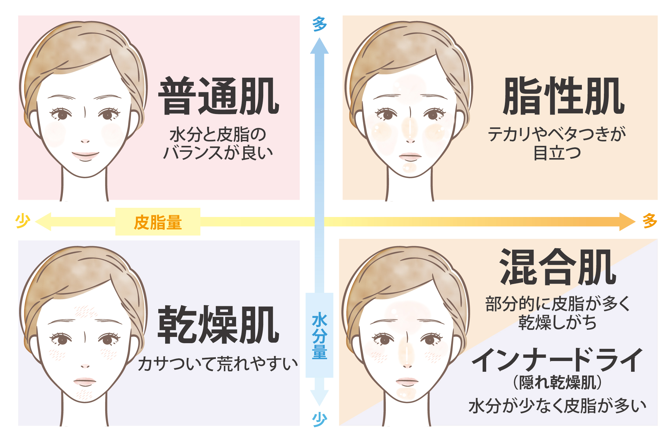 顔の皮脂が多い原因は洗いすぎ？テカリを抑える2026年最新改善策