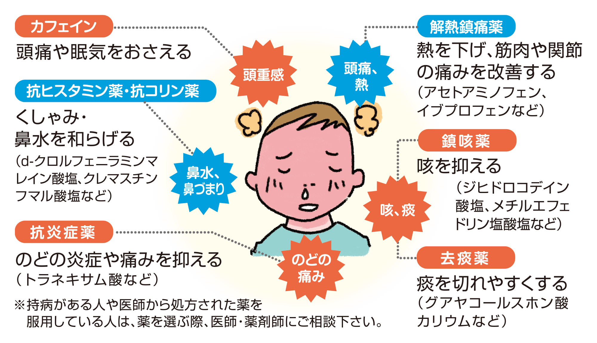 風邪をひかない人の決定的習慣とは？2026年最新の免疫防御と初期対策