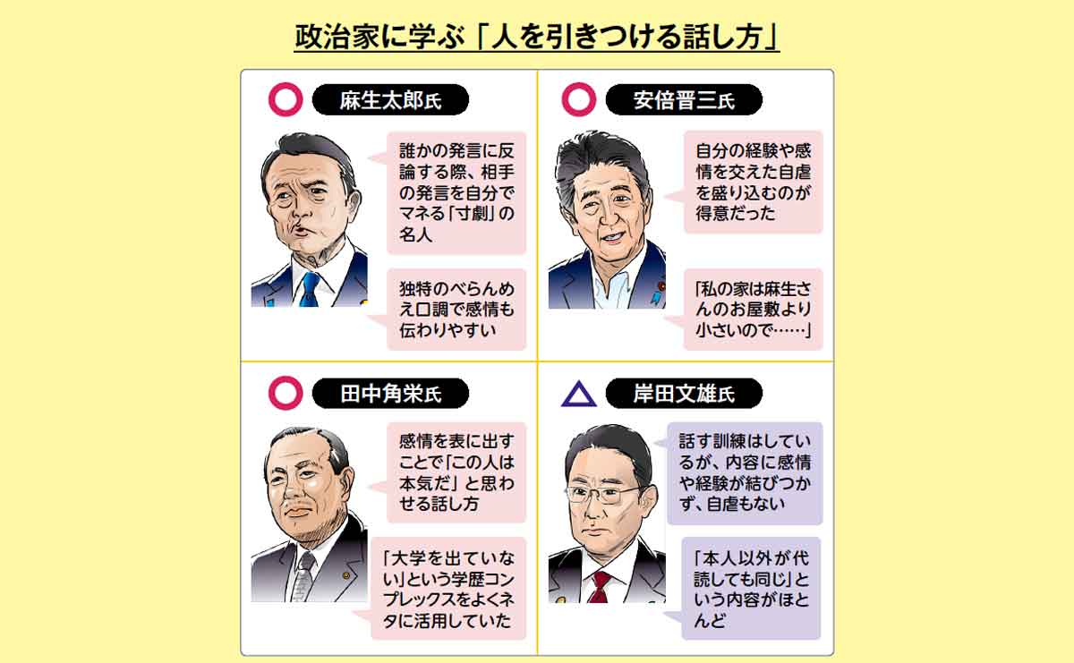 麻生太郎の絶大な人気はなぜ続くのか？キングメーカーの毒舌と真実