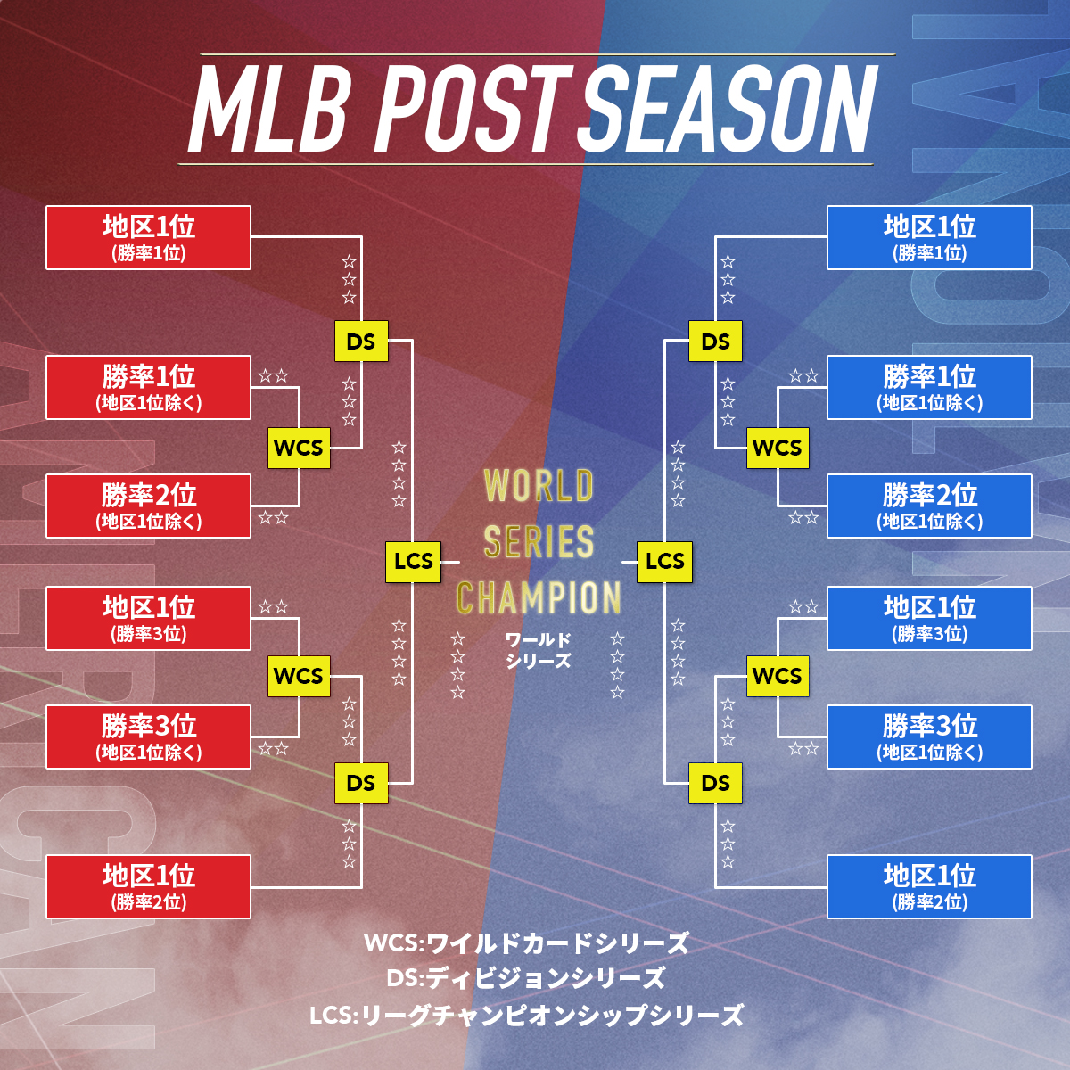 大谷翔平激闘の秋！全中継スケジュールと無料スマホ視聴完全ガイド