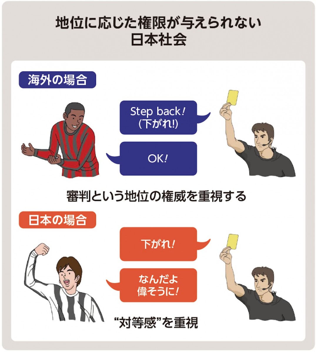 平社員の年収と立ち位置が激変！役職なしの最新リアルと生存戦略