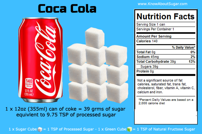 Coke How Much Sugar