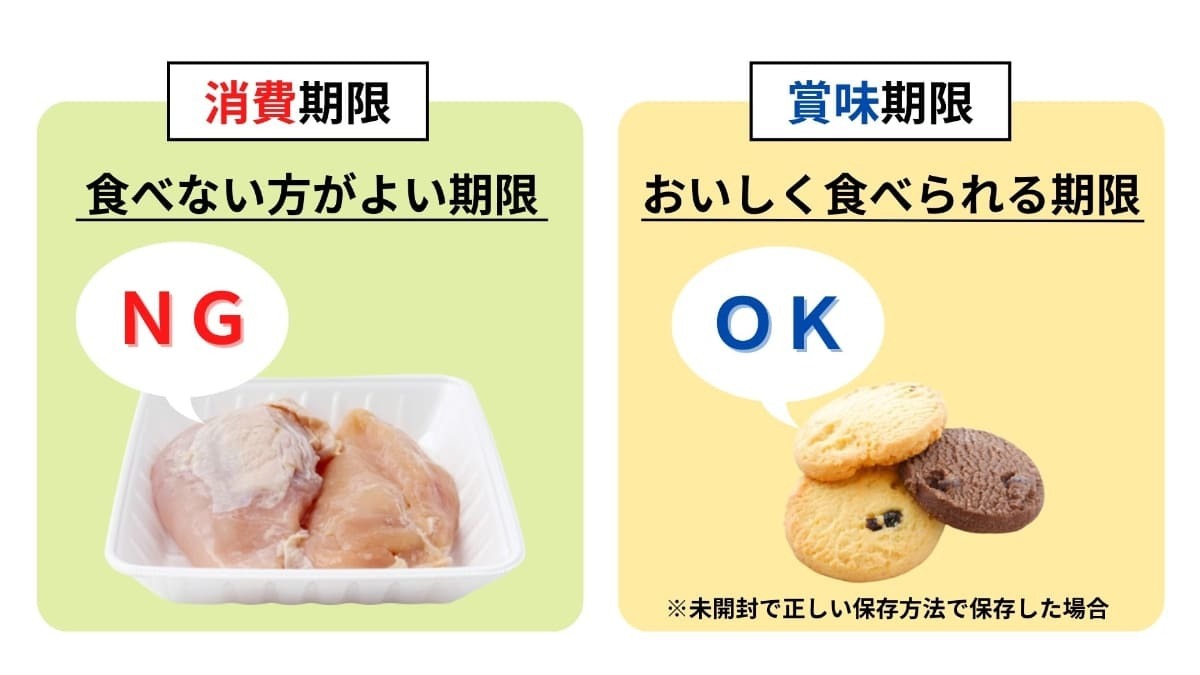 鶏肉の賞味期限切れは何日まで？1〜3日過ぎの危険度と見極めサイン