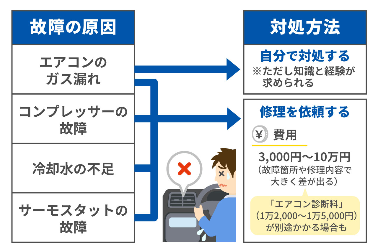 猛暑にクーラーが故障？即実践できる対処法と夜を乗り切る緊急対策