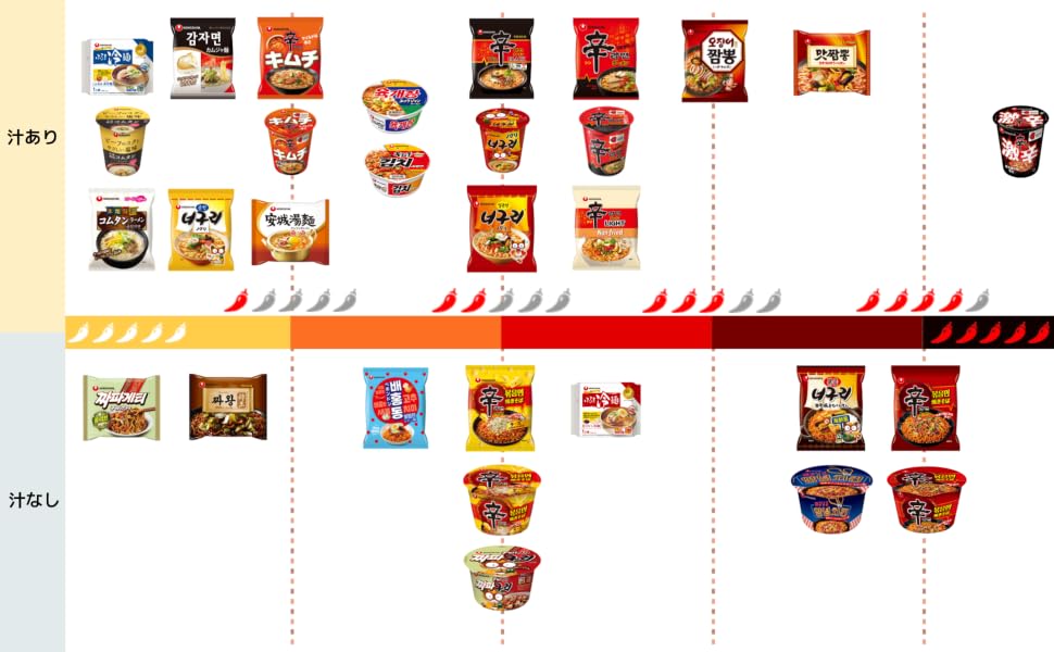 韓国即席麺の絶対王者「ノグリラーメン」が2026年も空前の大ヒット！もちもち太麺と昆布出汁の快進撃、日本の食卓を席巻する裏側に迫る