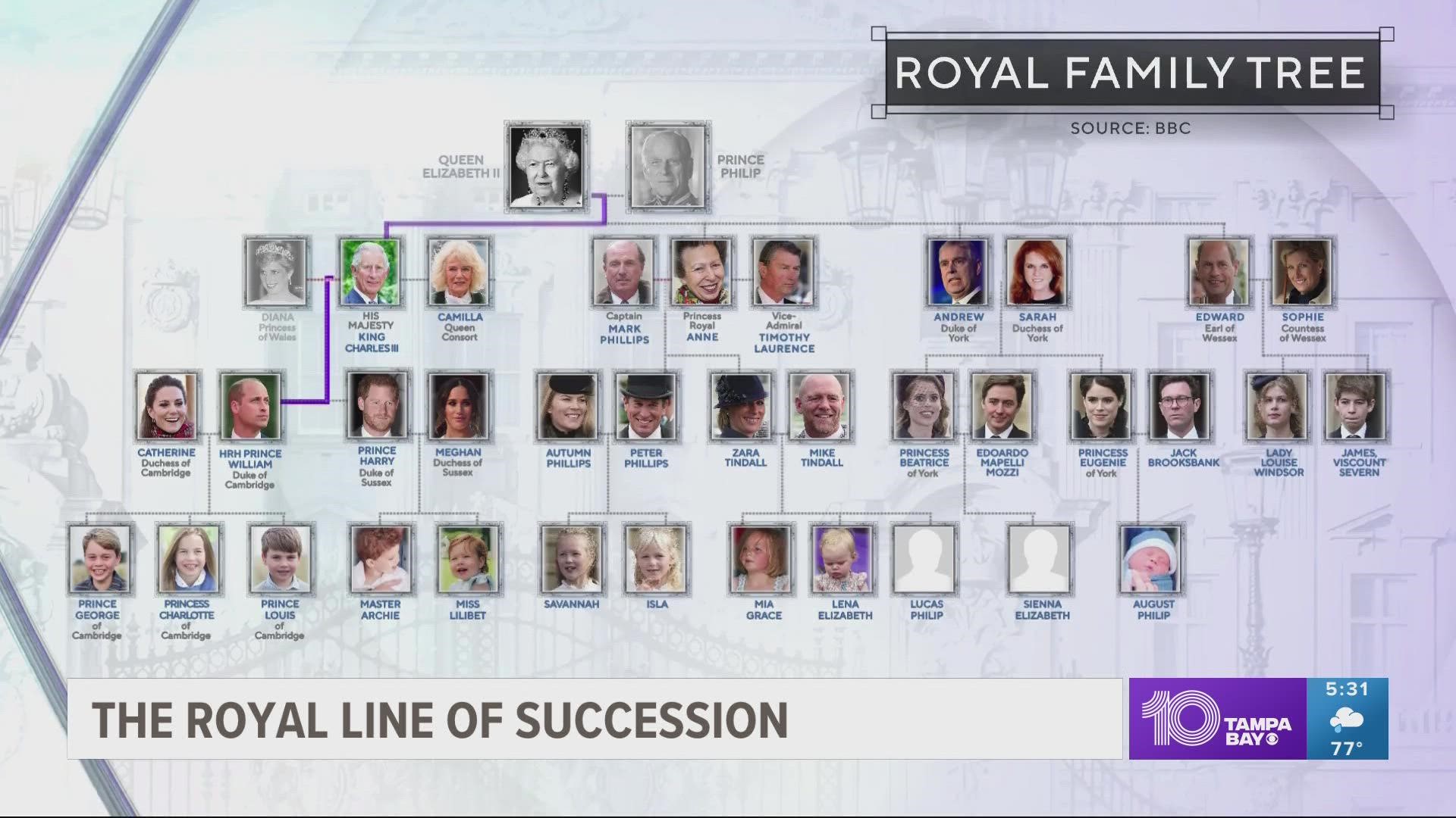 How Does Crown Family Royalty Work?