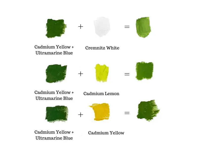 How Do You Make the Color Green with Paint