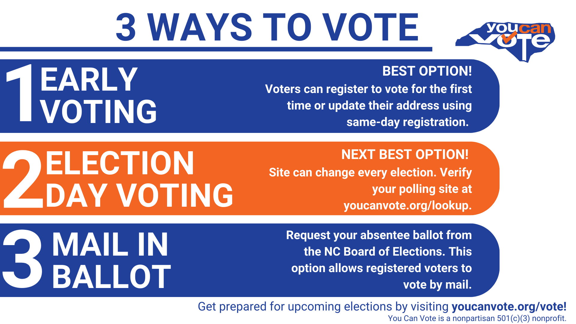Voter Registration Explained: the Fastest Ways to Get Ready for Election Day