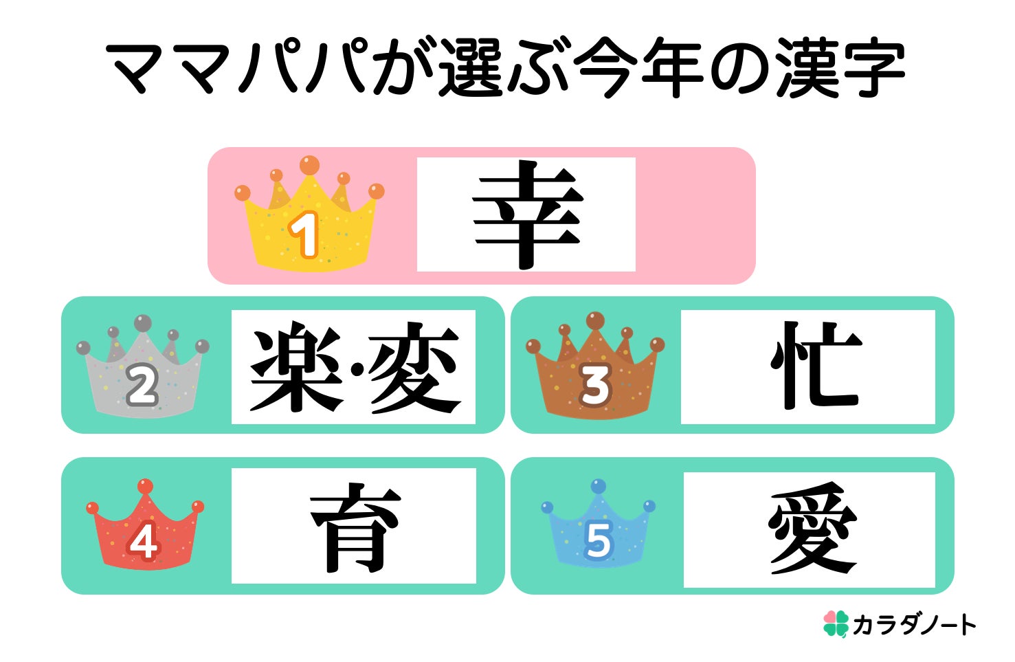 今年の漢字ランキング歴代一覧！1位の理由とTop20の世相を徹底解剖
