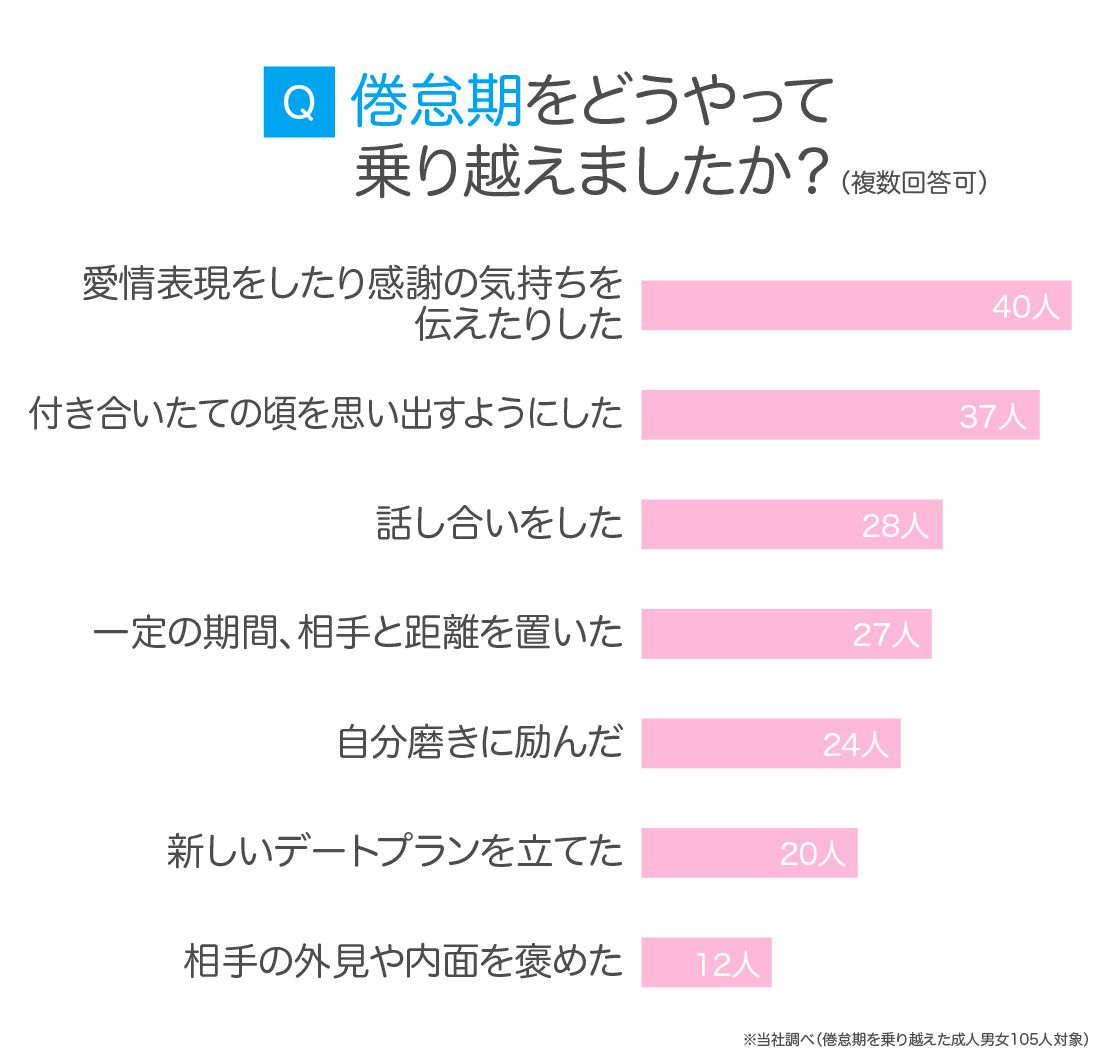 パートナーの冷めを劇的改善！最新心理学が明かす愛の再燃術