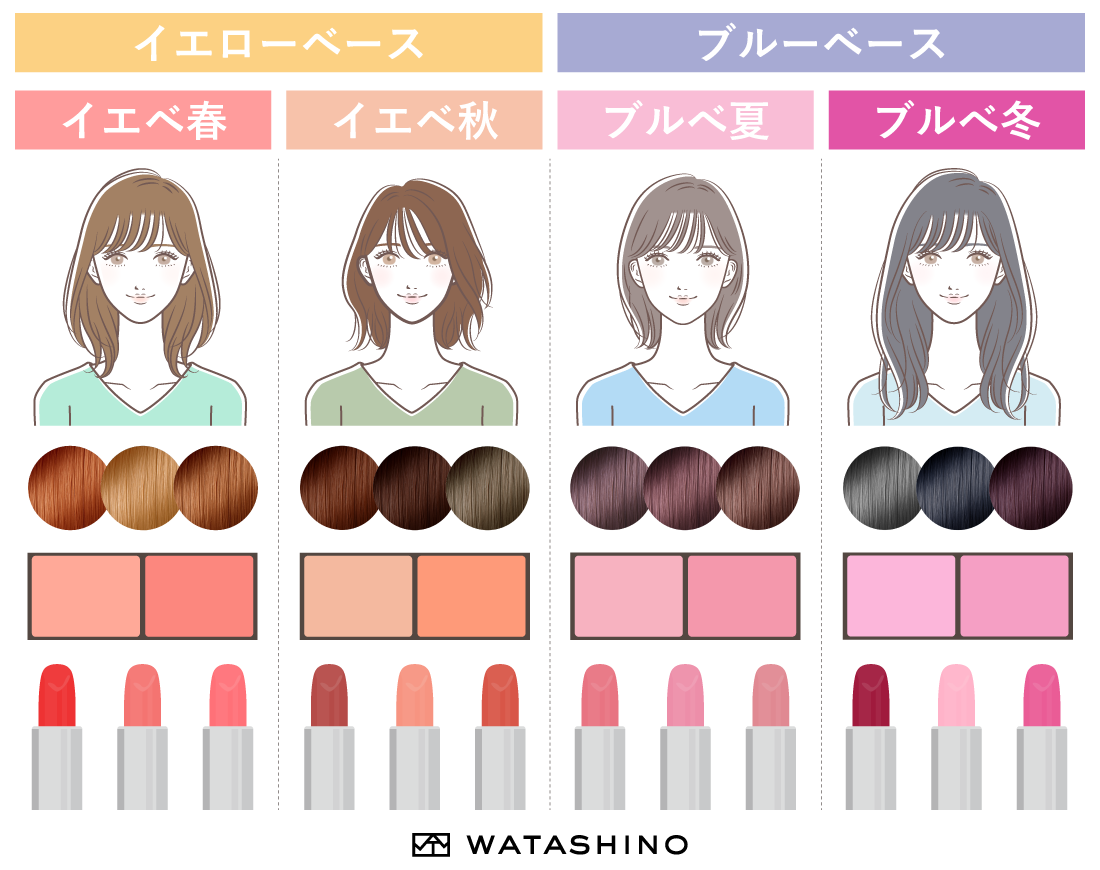 イエベが本当に垢抜ける髪色2026最新！春・秋のトレンドとNg色徹底解明