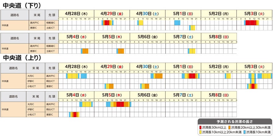 2026年最新【中央道 渋滞】回避の決定打！小仏トンネルの罠と休日ピークを突破するプロの裏ワザ
