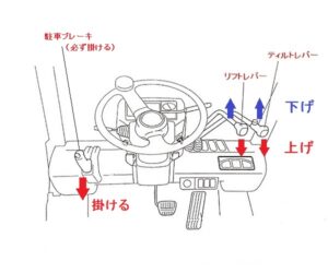 【動画まとめ】 フォークリフト 操作 レバー 公式インスタ・X最新情報 #741